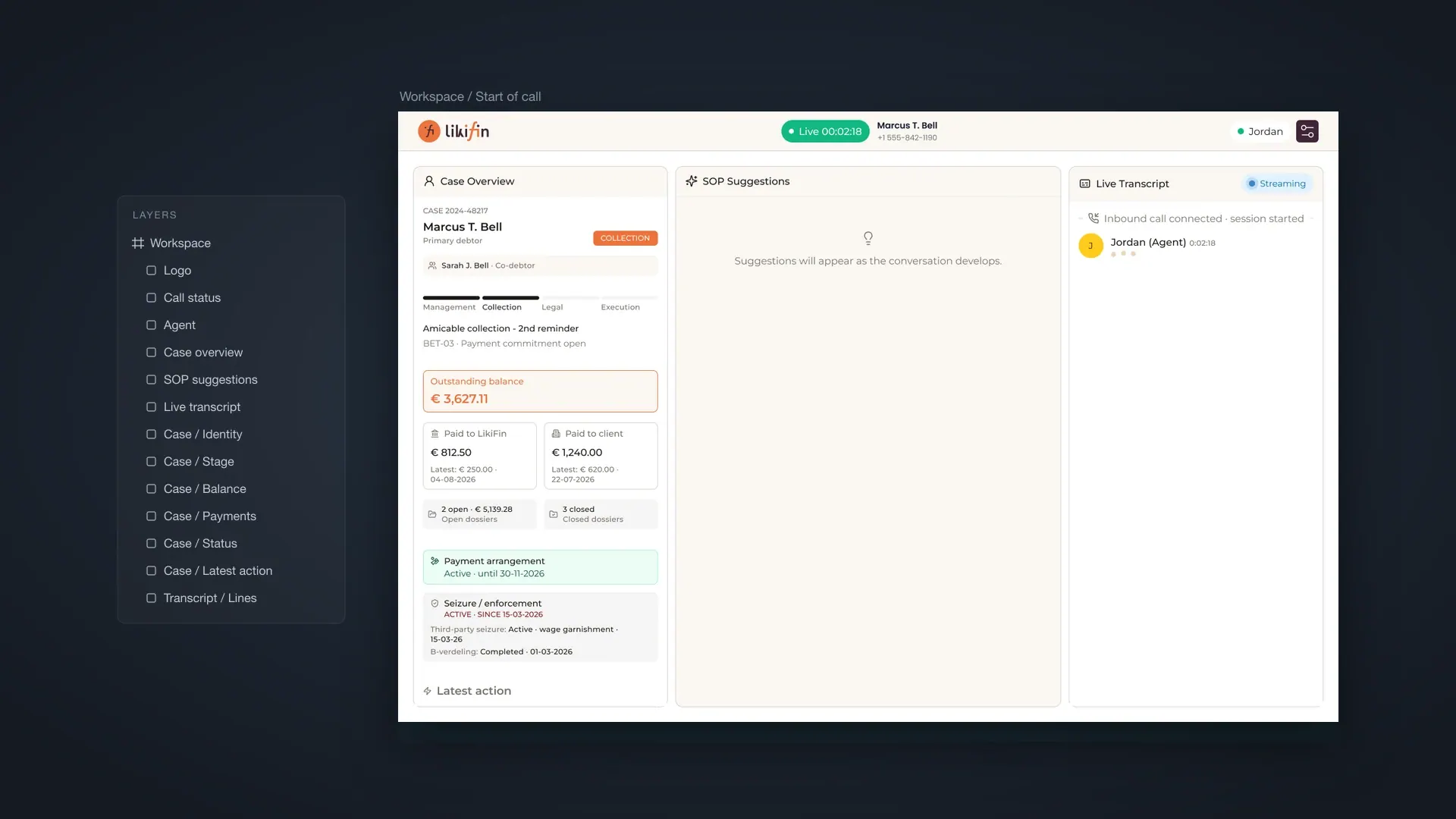 The Likifin agent workspace as a Figma frame, beside a layers panel listing its parts: top bar, case overview, SOP suggestions and live transcript
